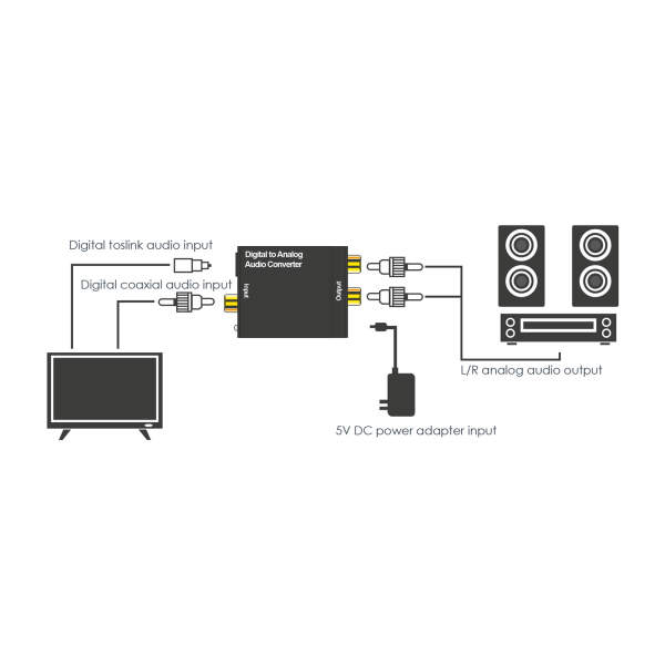 Afbeelding van Digitaal-naar-analoog audioconverter (Toslink-RCA) 1 Stuks [05147] - 03 05147 web
