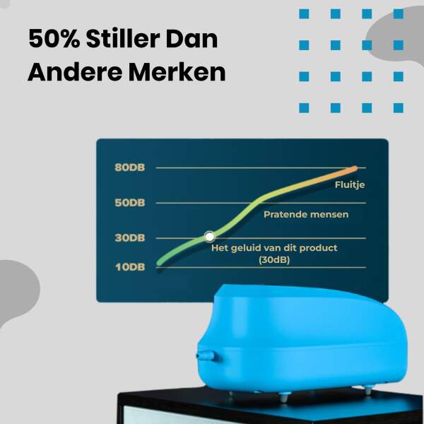 Afbeelding van Aquarium Luchtpomp met Luchtsteen Set - Zuurstof Pomp Netstroom - 6W - 360L/uur (traploos verstelbaar met