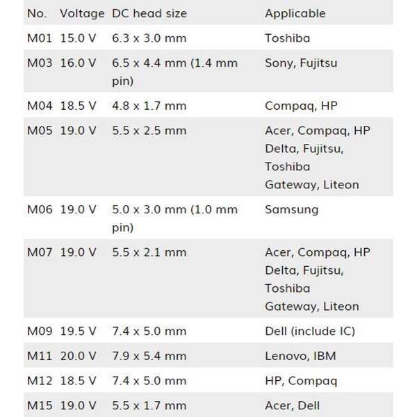 Afbeelding van Universele Laptop Oplader Adapter - max. 90W - ACER, Sony, DELTA, IBM, DELL, Compaq, HP, Liteon, Toshiba,
