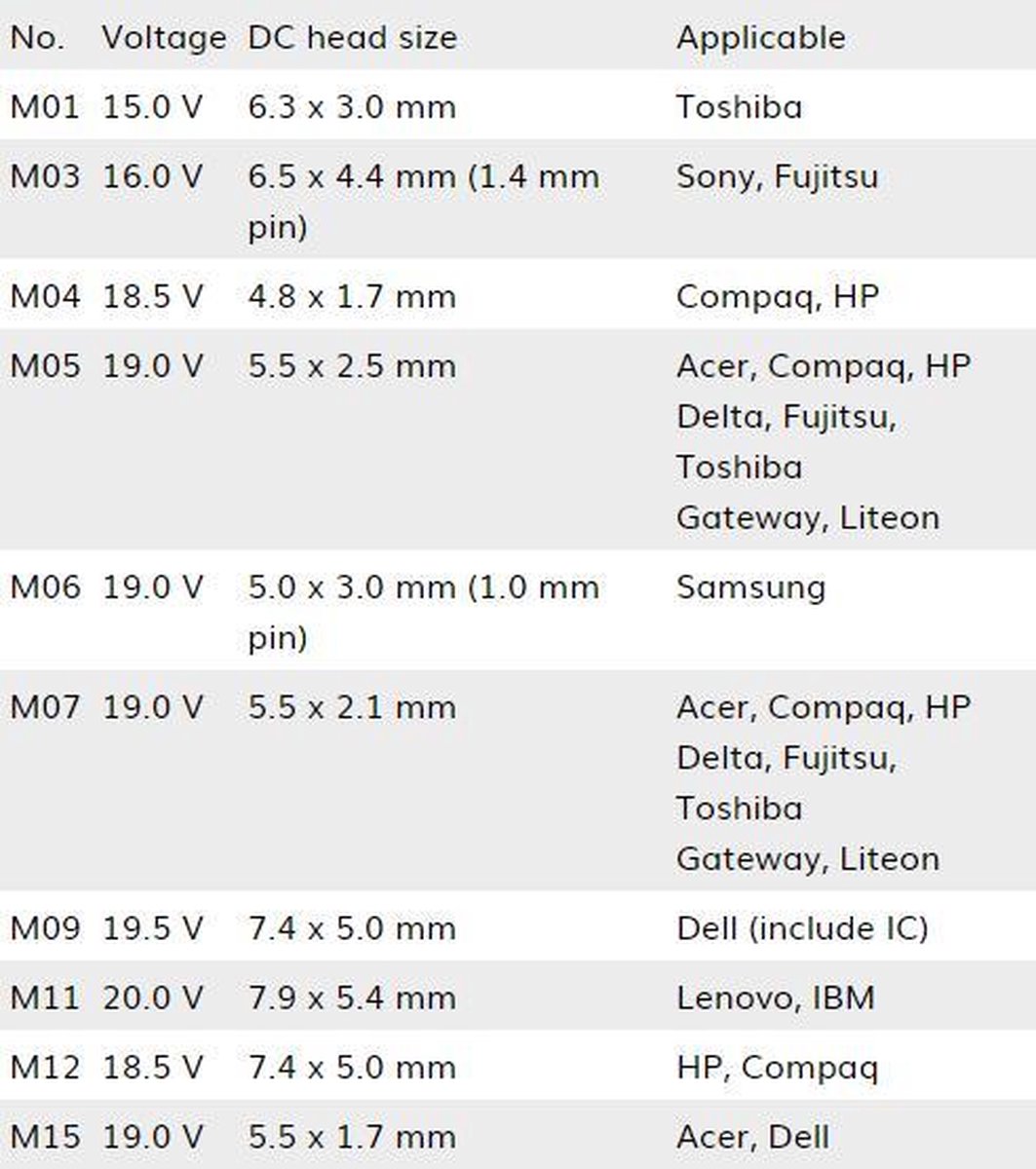 Afbeelding van Universele Laptop Oplader Adapter - max. 90W - ACER, Sony, DELTA, IBM, DELL, Compaq, HP, Liteon, Toshiba,