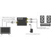 Afbeelding van Digitale naar Analoge Audio Converter – Toslink & Coax naar RCA – DAC 24-bit – Inclusief USB &